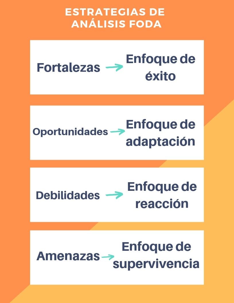 Qué Es El Análisis Foda Y Cómo Implementarlo En Tu Empresa Con Ejemplos